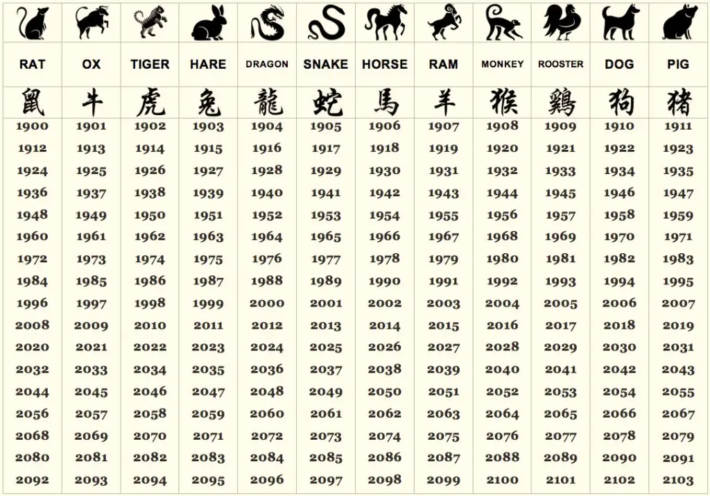 chinese astrology 30 july 2009