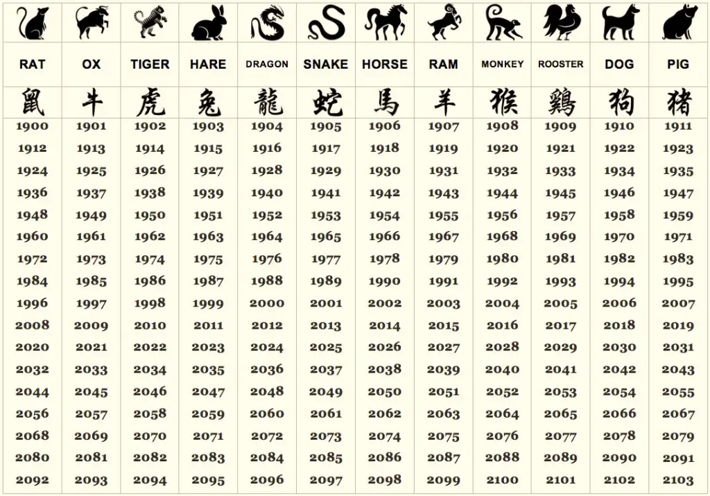 what-does-your-chinese-zodiac-sign-say-about-your-personality