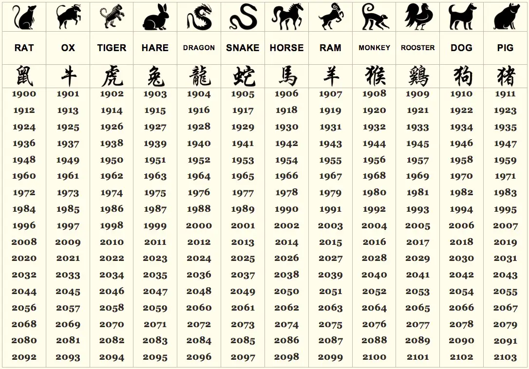 incredible-chinese-zodiac-traits-and-characteristics-printable