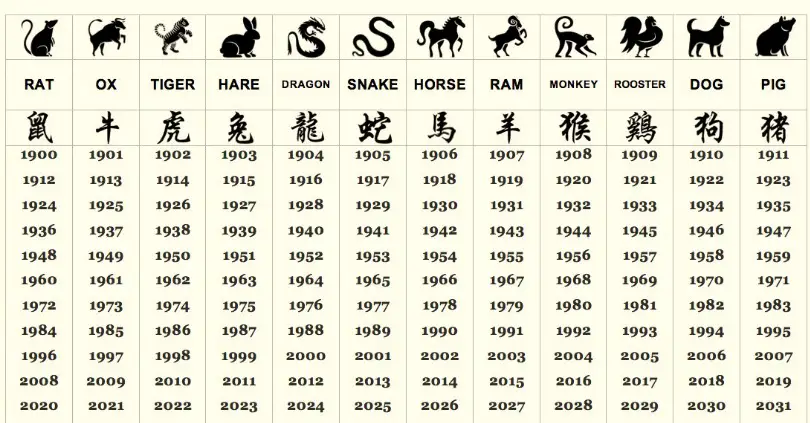 Chinese Zodiac Chart 2017