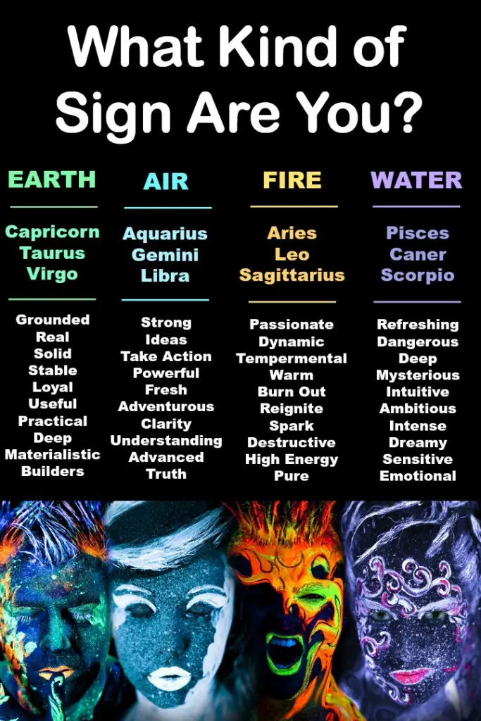 land sign water sign astrology