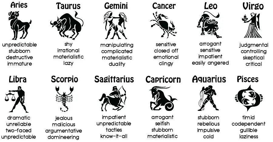 Negative zodiac signs