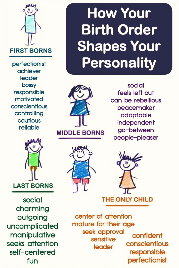 How Your Birth Order Shapes Your Personality ~ - Personality Buzz