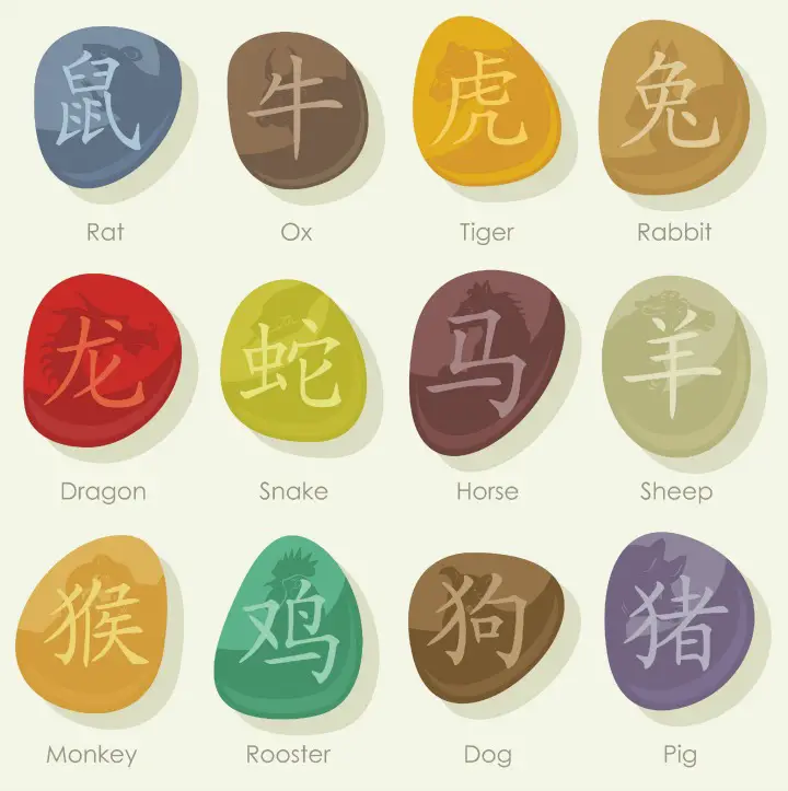 Chinese Zodiac Personality Traits Chart