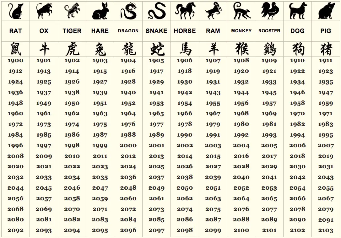 chinese zodiac and astrology sign