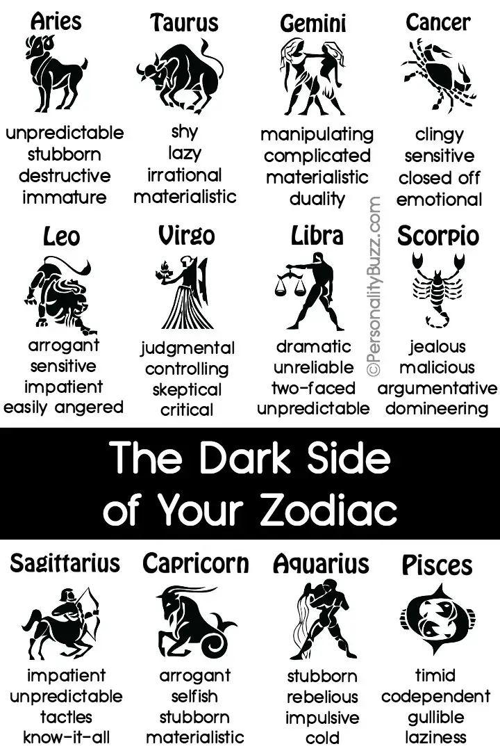 what zodiac sign personality quiz