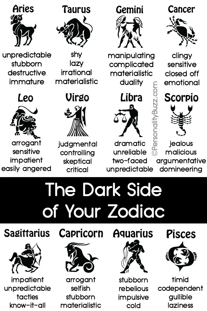 the-negative-side-of-your-zodiac